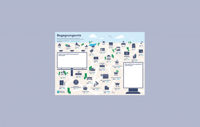 Arbeitsblatt Begegnungsorte