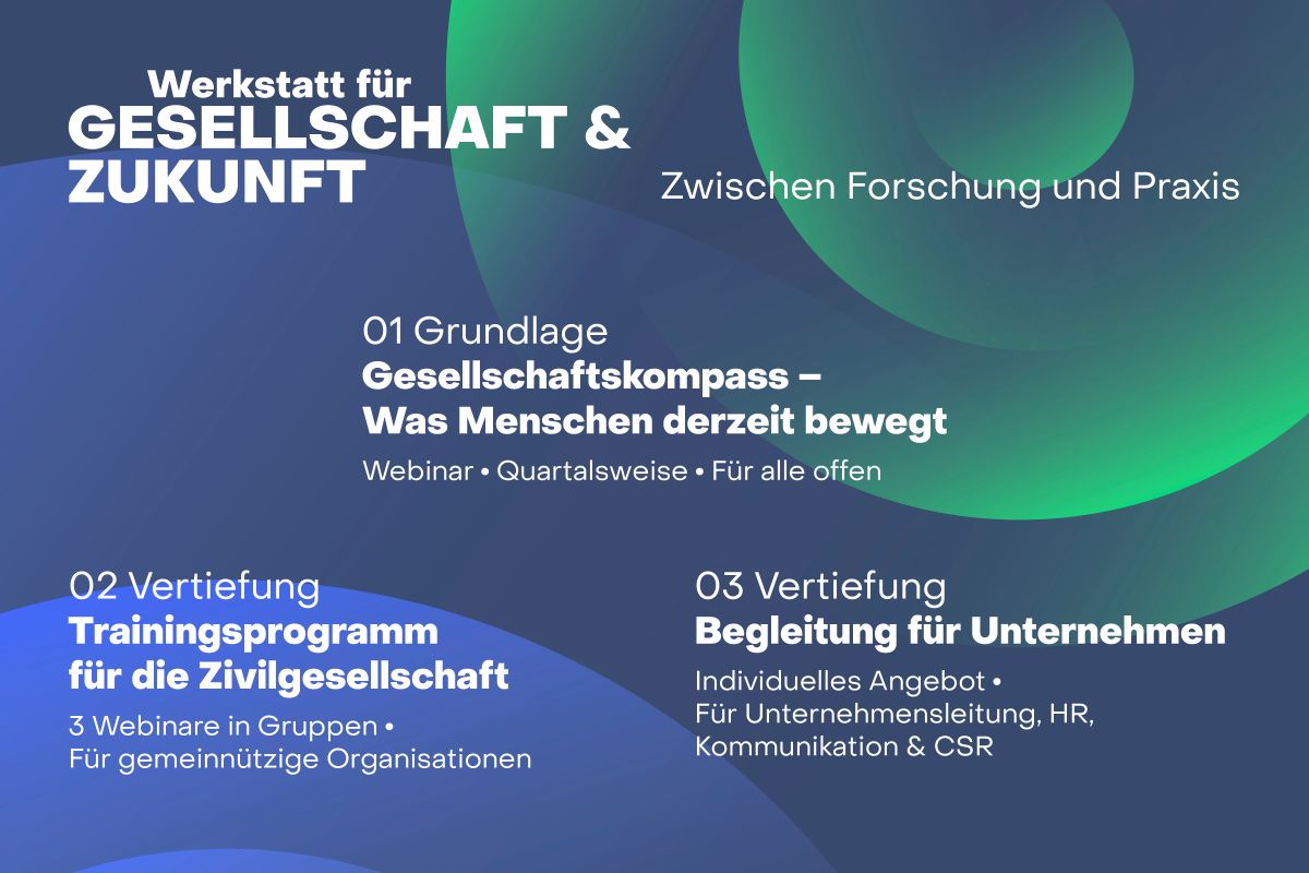 3 Module der Werkstatt für Gesellschaft und Zukunft